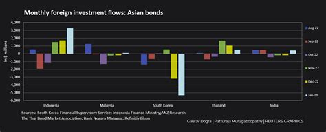 インドネシア債券投資の未来はどうなるのか？