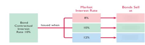 債券価格はどう決まるのか？専門家が教える驚くべき真実！